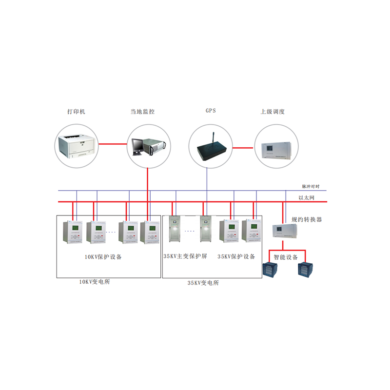 SPM5000微机保护高低压电力监控系统